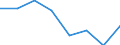 CN 72084299 /Exports /Unit = Prices (Euro/ton) /Partner: Austria /Reporter: Eur27 /72084299:Flat-rolled Products of Iron or Non-alloy Steel, of a Width of < 2050 mm but >= 600 mm, not in Coils, Simply Hot-rolled, not Clad, Plated or Coated, of a Thickness of > 10 mm but <= 15 mm and Having a Maximum Yield Point of < 355 Mpa, Without Patterns in Relief `ecsc` (Excl. Wide Flats, Also Known as `universal Plate`)