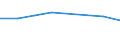 CN 72084299 /Exports /Unit = Prices (Euro/ton) /Partner: Bulgaria /Reporter: Eur27 /72084299:Flat-rolled Products of Iron or Non-alloy Steel, of a Width of < 2050 mm but >= 600 mm, not in Coils, Simply Hot-rolled, not Clad, Plated or Coated, of a Thickness of > 10 mm but <= 15 mm and Having a Maximum Yield Point of < 355 Mpa, Without Patterns in Relief `ecsc` (Excl. Wide Flats, Also Known as `universal Plate`)