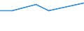 CN 72084299 /Exports /Unit = Prices (Euro/ton) /Partner: Sudan /Reporter: Eur27 /72084299:Flat-rolled Products of Iron or Non-alloy Steel, of a Width of < 2050 mm but >= 600 mm, not in Coils, Simply Hot-rolled, not Clad, Plated or Coated, of a Thickness of > 10 mm but <= 15 mm and Having a Maximum Yield Point of < 355 Mpa, Without Patterns in Relief `ecsc` (Excl. Wide Flats, Also Known as `universal Plate`)