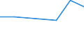 KN 72084299 /Exporte /Einheit = Preise (Euro/Tonne) /Partnerland: Niger /Meldeland: Eur27 /72084299:Flacherzeugnisse aus Eisen Oder Nichtlegiertem Stahl, mit Einer Breite von < 2050 mm, Jedoch >= 600 mm, Nicht in Rollen 'coils', nur Warmgewalzt, Weder Plattiert Noch Ueberzogen, mit Einer Dicke von > 10 mm bis 15 mm und Einer Hoechststreckgrenze von < 355 Mpa, Ohne Oberflaechenmuster 'egks' (Ausg. Sog. Breitflachstahl [auch Universalstahl Genannt])