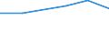 KN 72084299 /Exporte /Einheit = Preise (Euro/Tonne) /Partnerland: Guinea /Meldeland: Eur27 /72084299:Flacherzeugnisse aus Eisen Oder Nichtlegiertem Stahl, mit Einer Breite von < 2050 mm, Jedoch >= 600 mm, Nicht in Rollen 'coils', nur Warmgewalzt, Weder Plattiert Noch Ueberzogen, mit Einer Dicke von > 10 mm bis 15 mm und Einer Hoechststreckgrenze von < 355 Mpa, Ohne Oberflaechenmuster 'egks' (Ausg. Sog. Breitflachstahl [auch Universalstahl Genannt])