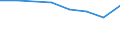 KN 72084299 /Exporte /Einheit = Preise (Euro/Tonne) /Partnerland: Elfenbeink. /Meldeland: Eur27 /72084299:Flacherzeugnisse aus Eisen Oder Nichtlegiertem Stahl, mit Einer Breite von < 2050 mm, Jedoch >= 600 mm, Nicht in Rollen 'coils', nur Warmgewalzt, Weder Plattiert Noch Ueberzogen, mit Einer Dicke von > 10 mm bis 15 mm und Einer Hoechststreckgrenze von < 355 Mpa, Ohne Oberflaechenmuster 'egks' (Ausg. Sog. Breitflachstahl [auch Universalstahl Genannt])