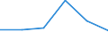 KN 72084299 /Exporte /Einheit = Preise (Euro/Tonne) /Partnerland: Dem. Rep. Kongo /Meldeland: Eur27 /72084299:Flacherzeugnisse aus Eisen Oder Nichtlegiertem Stahl, mit Einer Breite von < 2050 mm, Jedoch >= 600 mm, Nicht in Rollen 'coils', nur Warmgewalzt, Weder Plattiert Noch Ueberzogen, mit Einer Dicke von > 10 mm bis 15 mm und Einer Hoechststreckgrenze von < 355 Mpa, Ohne Oberflaechenmuster 'egks' (Ausg. Sog. Breitflachstahl [auch Universalstahl Genannt])