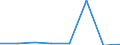 KN 72084299 /Exporte /Einheit = Preise (Euro/Tonne) /Partnerland: Kenia /Meldeland: Eur27 /72084299:Flacherzeugnisse aus Eisen Oder Nichtlegiertem Stahl, mit Einer Breite von < 2050 mm, Jedoch >= 600 mm, Nicht in Rollen 'coils', nur Warmgewalzt, Weder Plattiert Noch Ueberzogen, mit Einer Dicke von > 10 mm bis 15 mm und Einer Hoechststreckgrenze von < 355 Mpa, Ohne Oberflaechenmuster 'egks' (Ausg. Sog. Breitflachstahl [auch Universalstahl Genannt])