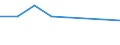 KN 72084299 /Exporte /Einheit = Preise (Euro/Tonne) /Partnerland: Uganda /Meldeland: Eur27 /72084299:Flacherzeugnisse aus Eisen Oder Nichtlegiertem Stahl, mit Einer Breite von < 2050 mm, Jedoch >= 600 mm, Nicht in Rollen 'coils', nur Warmgewalzt, Weder Plattiert Noch Ueberzogen, mit Einer Dicke von > 10 mm bis 15 mm und Einer Hoechststreckgrenze von < 355 Mpa, Ohne Oberflaechenmuster 'egks' (Ausg. Sog. Breitflachstahl [auch Universalstahl Genannt])