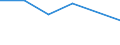 KN 72084299 /Exporte /Einheit = Preise (Euro/Tonne) /Partnerland: Tansania /Meldeland: Eur27 /72084299:Flacherzeugnisse aus Eisen Oder Nichtlegiertem Stahl, mit Einer Breite von < 2050 mm, Jedoch >= 600 mm, Nicht in Rollen 'coils', nur Warmgewalzt, Weder Plattiert Noch Ueberzogen, mit Einer Dicke von > 10 mm bis 15 mm und Einer Hoechststreckgrenze von < 355 Mpa, Ohne Oberflaechenmuster 'egks' (Ausg. Sog. Breitflachstahl [auch Universalstahl Genannt])