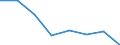 KN 72084299 /Exporte /Einheit = Preise (Euro/Tonne) /Partnerland: Kanada /Meldeland: Eur27 /72084299:Flacherzeugnisse aus Eisen Oder Nichtlegiertem Stahl, mit Einer Breite von < 2050 mm, Jedoch >= 600 mm, Nicht in Rollen 'coils', nur Warmgewalzt, Weder Plattiert Noch Ueberzogen, mit Einer Dicke von > 10 mm bis 15 mm und Einer Hoechststreckgrenze von < 355 Mpa, Ohne Oberflaechenmuster 'egks' (Ausg. Sog. Breitflachstahl [auch Universalstahl Genannt])