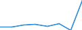 KN 72084299 /Exporte /Einheit = Preise (Euro/Tonne) /Partnerland: Mexiko /Meldeland: Eur27 /72084299:Flacherzeugnisse aus Eisen Oder Nichtlegiertem Stahl, mit Einer Breite von < 2050 mm, Jedoch >= 600 mm, Nicht in Rollen 'coils', nur Warmgewalzt, Weder Plattiert Noch Ueberzogen, mit Einer Dicke von > 10 mm bis 15 mm und Einer Hoechststreckgrenze von < 355 Mpa, Ohne Oberflaechenmuster 'egks' (Ausg. Sog. Breitflachstahl [auch Universalstahl Genannt])