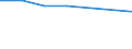 KN 72084299 /Exporte /Einheit = Preise (Euro/Tonne) /Partnerland: Jamaika /Meldeland: Eur27 /72084299:Flacherzeugnisse aus Eisen Oder Nichtlegiertem Stahl, mit Einer Breite von < 2050 mm, Jedoch >= 600 mm, Nicht in Rollen 'coils', nur Warmgewalzt, Weder Plattiert Noch Ueberzogen, mit Einer Dicke von > 10 mm bis 15 mm und Einer Hoechststreckgrenze von < 355 Mpa, Ohne Oberflaechenmuster 'egks' (Ausg. Sog. Breitflachstahl [auch Universalstahl Genannt])