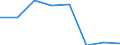 KN 72084310 /Exporte /Einheit = Preise (Euro/Tonne) /Partnerland: Ver.koenigreich /Meldeland: Eur27 /72084310:Flacherzeugnisse aus Eisen Oder Nichtlegiertem Stahl, mit Einer Breite von >= 600 mm, Nicht in Rollen 'coils', nur Warmgewalzt, Weder Plattiert Noch Ueberzogen, mit Einer Dicke von 4,75 mm bis 10 mm und Einer Hoechststreckgrenze von < 355 Mpa, mit Unmittelbar vom Walzen Herruehrendem Oberflaechenmuster 'egks'