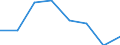 KN 72084391 /Exporte /Einheit = Preise (Euro/Tonne) /Partnerland: Deutschland /Meldeland: Eur27 /72084391:Flacherzeugnisse aus Eisen Oder Nichtlegiertem Stahl, mit Einer Breite von >= 2050 mm, Nicht in Rollen 'coils', nur Warmgewalzt, Weder Plattiert Noch Ueberzogen, mit Einer Dicke von 4,75 mm bis 10 mm und Einer Hoechststreckgrenze von < 355 Mpa, Ohne Oberflaechenmuster 'egks' (Ausg. Sog. Breitflachstahl [auch Universalstahl Genannt])