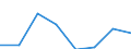 KN 72084391 /Exporte /Einheit = Preise (Euro/Tonne) /Partnerland: Norwegen /Meldeland: Eur27 /72084391:Flacherzeugnisse aus Eisen Oder Nichtlegiertem Stahl, mit Einer Breite von >= 2050 mm, Nicht in Rollen 'coils', nur Warmgewalzt, Weder Plattiert Noch Ueberzogen, mit Einer Dicke von 4,75 mm bis 10 mm und Einer Hoechststreckgrenze von < 355 Mpa, Ohne Oberflaechenmuster 'egks' (Ausg. Sog. Breitflachstahl [auch Universalstahl Genannt])