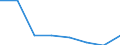 KN 72084391 /Exporte /Einheit = Preise (Euro/Tonne) /Partnerland: Ungarn /Meldeland: Eur27 /72084391:Flacherzeugnisse aus Eisen Oder Nichtlegiertem Stahl, mit Einer Breite von >= 2050 mm, Nicht in Rollen 'coils', nur Warmgewalzt, Weder Plattiert Noch Ueberzogen, mit Einer Dicke von 4,75 mm bis 10 mm und Einer Hoechststreckgrenze von < 355 Mpa, Ohne Oberflaechenmuster 'egks' (Ausg. Sog. Breitflachstahl [auch Universalstahl Genannt])