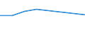 CN 72084391 /Exports /Unit = Prices (Euro/ton) /Partner: Bulgaria /Reporter: Eur27 /72084391:Flat-rolled Products of Iron or Non-alloy Steel, of a Width of >= 2050 mm, not in Coils, Simply Hot-rolled, not Clad, Plated or Coated, of a Thickness of > 4,75 mm but <= 10 mm and Having a Maximum Yield Point of < 355 Mpa, Without Patterns in Relief `ecsc` (Excl. Wide Flats, Also Known as `universal Plate`)