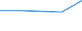 KN 72084391 /Exporte /Einheit = Preise (Euro/Tonne) /Partnerland: Ghana /Meldeland: Eur27 /72084391:Flacherzeugnisse aus Eisen Oder Nichtlegiertem Stahl, mit Einer Breite von >= 2050 mm, Nicht in Rollen 'coils', nur Warmgewalzt, Weder Plattiert Noch Ueberzogen, mit Einer Dicke von 4,75 mm bis 10 mm und Einer Hoechststreckgrenze von < 355 Mpa, Ohne Oberflaechenmuster 'egks' (Ausg. Sog. Breitflachstahl [auch Universalstahl Genannt])