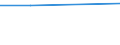 KN 72084391 /Exporte /Einheit = Preise (Euro/Tonne) /Partnerland: Togo /Meldeland: Eur27 /72084391:Flacherzeugnisse aus Eisen Oder Nichtlegiertem Stahl, mit Einer Breite von >= 2050 mm, Nicht in Rollen 'coils', nur Warmgewalzt, Weder Plattiert Noch Ueberzogen, mit Einer Dicke von 4,75 mm bis 10 mm und Einer Hoechststreckgrenze von < 355 Mpa, Ohne Oberflaechenmuster 'egks' (Ausg. Sog. Breitflachstahl [auch Universalstahl Genannt])