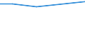 KN 72084391 /Exporte /Einheit = Preise (Euro/Tonne) /Partnerland: Zentralaf.republik /Meldeland: Eur27 /72084391:Flacherzeugnisse aus Eisen Oder Nichtlegiertem Stahl, mit Einer Breite von >= 2050 mm, Nicht in Rollen 'coils', nur Warmgewalzt, Weder Plattiert Noch Ueberzogen, mit Einer Dicke von 4,75 mm bis 10 mm und Einer Hoechststreckgrenze von < 355 Mpa, Ohne Oberflaechenmuster 'egks' (Ausg. Sog. Breitflachstahl [auch Universalstahl Genannt])