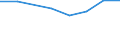 KN 72084391 /Exporte /Einheit = Preise (Euro/Tonne) /Partnerland: Gabun /Meldeland: Eur27 /72084391:Flacherzeugnisse aus Eisen Oder Nichtlegiertem Stahl, mit Einer Breite von >= 2050 mm, Nicht in Rollen 'coils', nur Warmgewalzt, Weder Plattiert Noch Ueberzogen, mit Einer Dicke von 4,75 mm bis 10 mm und Einer Hoechststreckgrenze von < 355 Mpa, Ohne Oberflaechenmuster 'egks' (Ausg. Sog. Breitflachstahl [auch Universalstahl Genannt])