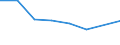 KN 72084391 /Exporte /Einheit = Preise (Euro/Tonne) /Partnerland: Dem. Rep. Kongo /Meldeland: Eur27 /72084391:Flacherzeugnisse aus Eisen Oder Nichtlegiertem Stahl, mit Einer Breite von >= 2050 mm, Nicht in Rollen 'coils', nur Warmgewalzt, Weder Plattiert Noch Ueberzogen, mit Einer Dicke von 4,75 mm bis 10 mm und Einer Hoechststreckgrenze von < 355 Mpa, Ohne Oberflaechenmuster 'egks' (Ausg. Sog. Breitflachstahl [auch Universalstahl Genannt])