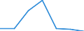 KN 72084391 /Exporte /Einheit = Preise (Euro/Tonne) /Partnerland: Reunion /Meldeland: Eur27 /72084391:Flacherzeugnisse aus Eisen Oder Nichtlegiertem Stahl, mit Einer Breite von >= 2050 mm, Nicht in Rollen 'coils', nur Warmgewalzt, Weder Plattiert Noch Ueberzogen, mit Einer Dicke von 4,75 mm bis 10 mm und Einer Hoechststreckgrenze von < 355 Mpa, Ohne Oberflaechenmuster 'egks' (Ausg. Sog. Breitflachstahl [auch Universalstahl Genannt])