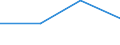 KN 72084391 /Exporte /Einheit = Preise (Euro/Tonne) /Partnerland: Groenland /Meldeland: Eur27 /72084391:Flacherzeugnisse aus Eisen Oder Nichtlegiertem Stahl, mit Einer Breite von >= 2050 mm, Nicht in Rollen 'coils', nur Warmgewalzt, Weder Plattiert Noch Ueberzogen, mit Einer Dicke von 4,75 mm bis 10 mm und Einer Hoechststreckgrenze von < 355 Mpa, Ohne Oberflaechenmuster 'egks' (Ausg. Sog. Breitflachstahl [auch Universalstahl Genannt])