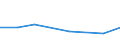 KN 72084391 /Exporte /Einheit = Preise (Euro/Tonne) /Partnerland: Costa Rica /Meldeland: Eur27 /72084391:Flacherzeugnisse aus Eisen Oder Nichtlegiertem Stahl, mit Einer Breite von >= 2050 mm, Nicht in Rollen 'coils', nur Warmgewalzt, Weder Plattiert Noch Ueberzogen, mit Einer Dicke von 4,75 mm bis 10 mm und Einer Hoechststreckgrenze von < 355 Mpa, Ohne Oberflaechenmuster 'egks' (Ausg. Sog. Breitflachstahl [auch Universalstahl Genannt])