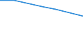 KN 72084391 /Exporte /Einheit = Preise (Euro/Tonne) /Partnerland: Kuba /Meldeland: Eur27 /72084391:Flacherzeugnisse aus Eisen Oder Nichtlegiertem Stahl, mit Einer Breite von >= 2050 mm, Nicht in Rollen 'coils', nur Warmgewalzt, Weder Plattiert Noch Ueberzogen, mit Einer Dicke von 4,75 mm bis 10 mm und Einer Hoechststreckgrenze von < 355 Mpa, Ohne Oberflaechenmuster 'egks' (Ausg. Sog. Breitflachstahl [auch Universalstahl Genannt])