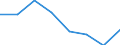 CN 72084399 /Exports /Unit = Prices (Euro/ton) /Partner: France /Reporter: Eur27 /72084399:Flat-rolled Products of Iron or Non-alloy Steel, of a Width of < 2050 mm but >= 600 mm, not in Coils, Simply Hot-rolled, not Clad, Plated or Coated, of a Thickness of > 4,75 mm but <= 10 mm and Having a Maximum Yield Point of < 355 Mpa, Without Patterns in Relief `ecsc` (Excl. Wide Flats, Also Known as `universal Plate`)