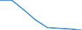 KN 72084399 /Exporte /Einheit = Preise (Euro/Tonne) /Partnerland: Griechenland /Meldeland: Eur27 /72084399:Flacherzeugnisse aus Eisen Oder Nichtlegiertem Stahl, mit Einer Breite von < 2050 mm, Jedoch >= 600 mm, Nicht in Rollen 'coils', nur Warmgewalzt, Weder Plattiert Noch Ueberzogen, mit Einer Dicke von 4,75 mm bis 10 mm und Einer Hoechststreckgrenze von < 355 Mpa, Ohne Oberflaechenmuster 'egks' (Ausg. Sog. Breitflachstahl [auch Universalstahl Genannt])