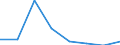 KN 72084399 /Exporte /Einheit = Preise (Euro/Tonne) /Partnerland: Ungarn /Meldeland: Eur27 /72084399:Flacherzeugnisse aus Eisen Oder Nichtlegiertem Stahl, mit Einer Breite von < 2050 mm, Jedoch >= 600 mm, Nicht in Rollen 'coils', nur Warmgewalzt, Weder Plattiert Noch Ueberzogen, mit Einer Dicke von 4,75 mm bis 10 mm und Einer Hoechststreckgrenze von < 355 Mpa, Ohne Oberflaechenmuster 'egks' (Ausg. Sog. Breitflachstahl [auch Universalstahl Genannt])