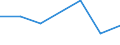 KN 72084399 /Exporte /Einheit = Preise (Euro/Tonne) /Partnerland: Rumaenien /Meldeland: Eur27 /72084399:Flacherzeugnisse aus Eisen Oder Nichtlegiertem Stahl, mit Einer Breite von < 2050 mm, Jedoch >= 600 mm, Nicht in Rollen 'coils', nur Warmgewalzt, Weder Plattiert Noch Ueberzogen, mit Einer Dicke von 4,75 mm bis 10 mm und Einer Hoechststreckgrenze von < 355 Mpa, Ohne Oberflaechenmuster 'egks' (Ausg. Sog. Breitflachstahl [auch Universalstahl Genannt])