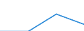 KN 72084399 /Exporte /Einheit = Preise (Euro/Tonne) /Partnerland: Slowenien /Meldeland: Eur27 /72084399:Flacherzeugnisse aus Eisen Oder Nichtlegiertem Stahl, mit Einer Breite von < 2050 mm, Jedoch >= 600 mm, Nicht in Rollen 'coils', nur Warmgewalzt, Weder Plattiert Noch Ueberzogen, mit Einer Dicke von 4,75 mm bis 10 mm und Einer Hoechststreckgrenze von < 355 Mpa, Ohne Oberflaechenmuster 'egks' (Ausg. Sog. Breitflachstahl [auch Universalstahl Genannt])