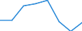 KN 72084399 /Exporte /Einheit = Preise (Euro/Tonne) /Partnerland: Marokko /Meldeland: Eur27 /72084399:Flacherzeugnisse aus Eisen Oder Nichtlegiertem Stahl, mit Einer Breite von < 2050 mm, Jedoch >= 600 mm, Nicht in Rollen 'coils', nur Warmgewalzt, Weder Plattiert Noch Ueberzogen, mit Einer Dicke von 4,75 mm bis 10 mm und Einer Hoechststreckgrenze von < 355 Mpa, Ohne Oberflaechenmuster 'egks' (Ausg. Sog. Breitflachstahl [auch Universalstahl Genannt])