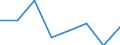 KN 72084399 /Exporte /Einheit = Preise (Euro/Tonne) /Partnerland: Aegypten /Meldeland: Eur27 /72084399:Flacherzeugnisse aus Eisen Oder Nichtlegiertem Stahl, mit Einer Breite von < 2050 mm, Jedoch >= 600 mm, Nicht in Rollen 'coils', nur Warmgewalzt, Weder Plattiert Noch Ueberzogen, mit Einer Dicke von 4,75 mm bis 10 mm und Einer Hoechststreckgrenze von < 355 Mpa, Ohne Oberflaechenmuster 'egks' (Ausg. Sog. Breitflachstahl [auch Universalstahl Genannt])