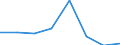 KN 72084399 /Exporte /Einheit = Preise (Euro/Tonne) /Partnerland: Mauretanien /Meldeland: Eur27 /72084399:Flacherzeugnisse aus Eisen Oder Nichtlegiertem Stahl, mit Einer Breite von < 2050 mm, Jedoch >= 600 mm, Nicht in Rollen 'coils', nur Warmgewalzt, Weder Plattiert Noch Ueberzogen, mit Einer Dicke von 4,75 mm bis 10 mm und Einer Hoechststreckgrenze von < 355 Mpa, Ohne Oberflaechenmuster 'egks' (Ausg. Sog. Breitflachstahl [auch Universalstahl Genannt])