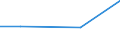 KN 72084399 /Exporte /Einheit = Preise (Euro/Tonne) /Partnerland: Niger /Meldeland: Eur27 /72084399:Flacherzeugnisse aus Eisen Oder Nichtlegiertem Stahl, mit Einer Breite von < 2050 mm, Jedoch >= 600 mm, Nicht in Rollen 'coils', nur Warmgewalzt, Weder Plattiert Noch Ueberzogen, mit Einer Dicke von 4,75 mm bis 10 mm und Einer Hoechststreckgrenze von < 355 Mpa, Ohne Oberflaechenmuster 'egks' (Ausg. Sog. Breitflachstahl [auch Universalstahl Genannt])