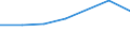 KN 72084399 /Exporte /Einheit = Preise (Euro/Tonne) /Partnerland: Sierra Leone /Meldeland: Eur27 /72084399:Flacherzeugnisse aus Eisen Oder Nichtlegiertem Stahl, mit Einer Breite von < 2050 mm, Jedoch >= 600 mm, Nicht in Rollen 'coils', nur Warmgewalzt, Weder Plattiert Noch Ueberzogen, mit Einer Dicke von 4,75 mm bis 10 mm und Einer Hoechststreckgrenze von < 355 Mpa, Ohne Oberflaechenmuster 'egks' (Ausg. Sog. Breitflachstahl [auch Universalstahl Genannt])