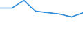 KN 72084399 /Exporte /Einheit = Preise (Euro/Tonne) /Partnerland: Liberia /Meldeland: Eur27 /72084399:Flacherzeugnisse aus Eisen Oder Nichtlegiertem Stahl, mit Einer Breite von < 2050 mm, Jedoch >= 600 mm, Nicht in Rollen 'coils', nur Warmgewalzt, Weder Plattiert Noch Ueberzogen, mit Einer Dicke von 4,75 mm bis 10 mm und Einer Hoechststreckgrenze von < 355 Mpa, Ohne Oberflaechenmuster 'egks' (Ausg. Sog. Breitflachstahl [auch Universalstahl Genannt])