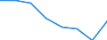 KN 72084399 /Exporte /Einheit = Preise (Euro/Tonne) /Partnerland: Ghana /Meldeland: Eur27 /72084399:Flacherzeugnisse aus Eisen Oder Nichtlegiertem Stahl, mit Einer Breite von < 2050 mm, Jedoch >= 600 mm, Nicht in Rollen 'coils', nur Warmgewalzt, Weder Plattiert Noch Ueberzogen, mit Einer Dicke von 4,75 mm bis 10 mm und Einer Hoechststreckgrenze von < 355 Mpa, Ohne Oberflaechenmuster 'egks' (Ausg. Sog. Breitflachstahl [auch Universalstahl Genannt])