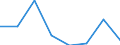 KN 72084399 /Exporte /Einheit = Preise (Euro/Tonne) /Partnerland: Togo /Meldeland: Eur27 /72084399:Flacherzeugnisse aus Eisen Oder Nichtlegiertem Stahl, mit Einer Breite von < 2050 mm, Jedoch >= 600 mm, Nicht in Rollen 'coils', nur Warmgewalzt, Weder Plattiert Noch Ueberzogen, mit Einer Dicke von 4,75 mm bis 10 mm und Einer Hoechststreckgrenze von < 355 Mpa, Ohne Oberflaechenmuster 'egks' (Ausg. Sog. Breitflachstahl [auch Universalstahl Genannt])