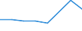 KN 72084399 /Exporte /Einheit = Preise (Euro/Tonne) /Partnerland: Benin /Meldeland: Eur27 /72084399:Flacherzeugnisse aus Eisen Oder Nichtlegiertem Stahl, mit Einer Breite von < 2050 mm, Jedoch >= 600 mm, Nicht in Rollen 'coils', nur Warmgewalzt, Weder Plattiert Noch Ueberzogen, mit Einer Dicke von 4,75 mm bis 10 mm und Einer Hoechststreckgrenze von < 355 Mpa, Ohne Oberflaechenmuster 'egks' (Ausg. Sog. Breitflachstahl [auch Universalstahl Genannt])