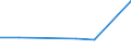 KN 72084399 /Exporte /Einheit = Preise (Euro/Tonne) /Partnerland: Dschibuti /Meldeland: Eur27 /72084399:Flacherzeugnisse aus Eisen Oder Nichtlegiertem Stahl, mit Einer Breite von < 2050 mm, Jedoch >= 600 mm, Nicht in Rollen 'coils', nur Warmgewalzt, Weder Plattiert Noch Ueberzogen, mit Einer Dicke von 4,75 mm bis 10 mm und Einer Hoechststreckgrenze von < 355 Mpa, Ohne Oberflaechenmuster 'egks' (Ausg. Sog. Breitflachstahl [auch Universalstahl Genannt])