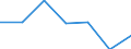 KN 72084399 /Exporte /Einheit = Preise (Euro/Tonne) /Partnerland: Tansania /Meldeland: Eur27 /72084399:Flacherzeugnisse aus Eisen Oder Nichtlegiertem Stahl, mit Einer Breite von < 2050 mm, Jedoch >= 600 mm, Nicht in Rollen 'coils', nur Warmgewalzt, Weder Plattiert Noch Ueberzogen, mit Einer Dicke von 4,75 mm bis 10 mm und Einer Hoechststreckgrenze von < 355 Mpa, Ohne Oberflaechenmuster 'egks' (Ausg. Sog. Breitflachstahl [auch Universalstahl Genannt])