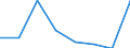 KN 72084399 /Exporte /Einheit = Preise (Euro/Tonne) /Partnerland: Reunion /Meldeland: Eur27 /72084399:Flacherzeugnisse aus Eisen Oder Nichtlegiertem Stahl, mit Einer Breite von < 2050 mm, Jedoch >= 600 mm, Nicht in Rollen 'coils', nur Warmgewalzt, Weder Plattiert Noch Ueberzogen, mit Einer Dicke von 4,75 mm bis 10 mm und Einer Hoechststreckgrenze von < 355 Mpa, Ohne Oberflaechenmuster 'egks' (Ausg. Sog. Breitflachstahl [auch Universalstahl Genannt])