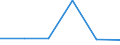 KN 72084399 /Exporte /Einheit = Preise (Euro/Tonne) /Partnerland: Sambia /Meldeland: Eur27 /72084399:Flacherzeugnisse aus Eisen Oder Nichtlegiertem Stahl, mit Einer Breite von < 2050 mm, Jedoch >= 600 mm, Nicht in Rollen 'coils', nur Warmgewalzt, Weder Plattiert Noch Ueberzogen, mit Einer Dicke von 4,75 mm bis 10 mm und Einer Hoechststreckgrenze von < 355 Mpa, Ohne Oberflaechenmuster 'egks' (Ausg. Sog. Breitflachstahl [auch Universalstahl Genannt])