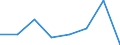 KN 72084399 /Exporte /Einheit = Preise (Euro/Tonne) /Partnerland: Kanada /Meldeland: Eur27 /72084399:Flacherzeugnisse aus Eisen Oder Nichtlegiertem Stahl, mit Einer Breite von < 2050 mm, Jedoch >= 600 mm, Nicht in Rollen 'coils', nur Warmgewalzt, Weder Plattiert Noch Ueberzogen, mit Einer Dicke von 4,75 mm bis 10 mm und Einer Hoechststreckgrenze von < 355 Mpa, Ohne Oberflaechenmuster 'egks' (Ausg. Sog. Breitflachstahl [auch Universalstahl Genannt])