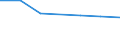 KN 72084399 /Exporte /Einheit = Preise (Euro/Tonne) /Partnerland: Guatemala /Meldeland: Eur27 /72084399:Flacherzeugnisse aus Eisen Oder Nichtlegiertem Stahl, mit Einer Breite von < 2050 mm, Jedoch >= 600 mm, Nicht in Rollen 'coils', nur Warmgewalzt, Weder Plattiert Noch Ueberzogen, mit Einer Dicke von 4,75 mm bis 10 mm und Einer Hoechststreckgrenze von < 355 Mpa, Ohne Oberflaechenmuster 'egks' (Ausg. Sog. Breitflachstahl [auch Universalstahl Genannt])