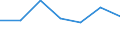 KN 72084399 /Exporte /Einheit = Preise (Euro/Tonne) /Partnerland: El Salvador /Meldeland: Eur27 /72084399:Flacherzeugnisse aus Eisen Oder Nichtlegiertem Stahl, mit Einer Breite von < 2050 mm, Jedoch >= 600 mm, Nicht in Rollen 'coils', nur Warmgewalzt, Weder Plattiert Noch Ueberzogen, mit Einer Dicke von 4,75 mm bis 10 mm und Einer Hoechststreckgrenze von < 355 Mpa, Ohne Oberflaechenmuster 'egks' (Ausg. Sog. Breitflachstahl [auch Universalstahl Genannt])