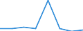 KN 72084510 /Exporte /Einheit = Preise (Euro/Tonne) /Partnerland: Italien /Meldeland: Eur27 /72084510:Flacherzeugnisse aus Eisen Oder Nichtlegiertem Stahl, mit Einer Breite von >= 600 mm, Nicht in Rollen 'coils', nur Warmgewalzt, Weder Plattiert Noch Ueberzogen, mit Einer Dicke von >= 2 mm, Jedoch < 3 mm, und Einer Hoechststreckgrenze von < 275 mpa 'egks'