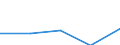 KN 72084590 /Exporte /Einheit = Preise (Euro/Tonne) /Partnerland: Frankreich /Meldeland: Eur27 /72084590:Flacherzeugnisse aus Eisen Oder Nichtlegiertem Stahl, mit Einer Breite von >= 600 mm, Nicht in Rollen 'coils', nur Warmgewalzt, Weder Plattiert Noch Ueberzogen, mit Einer Dicke von < 2 mm, und Einer Hoechststreckgrenze von < 275 mpa 'egks'